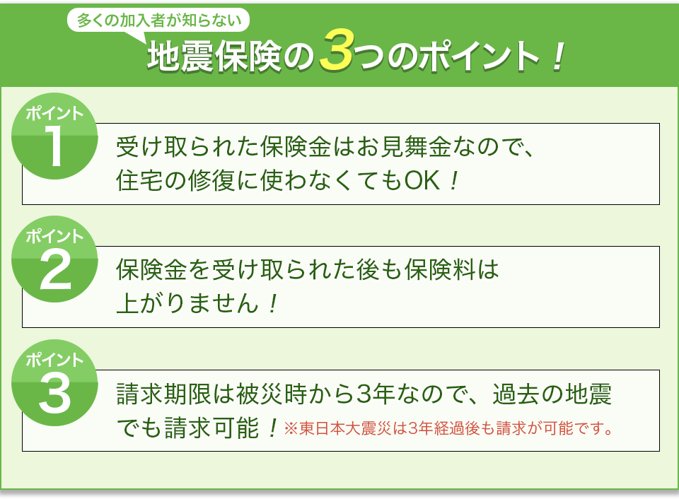 受け取られた保険金はお見舞金なので、住宅の修復につかわなくてもok！保険金を受け取られた後も保険料は上がりません。請求期限は被災時から３年なので、過去の地震でも請求可能！
					